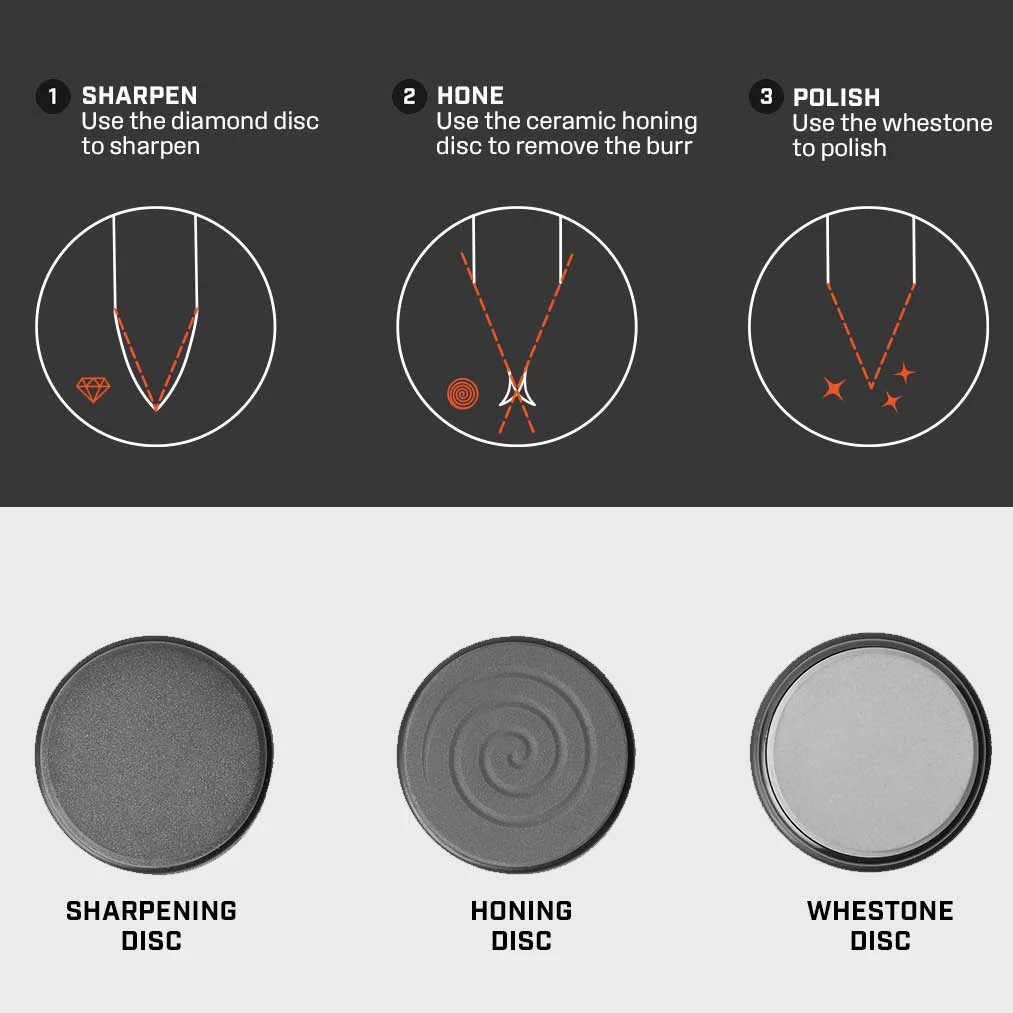 Tumbler Rolling Sharpener Limited Black Series Edition - Image 7